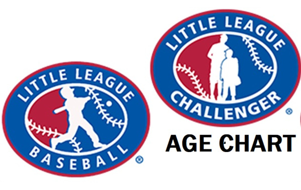 2024 Little League Age Chart