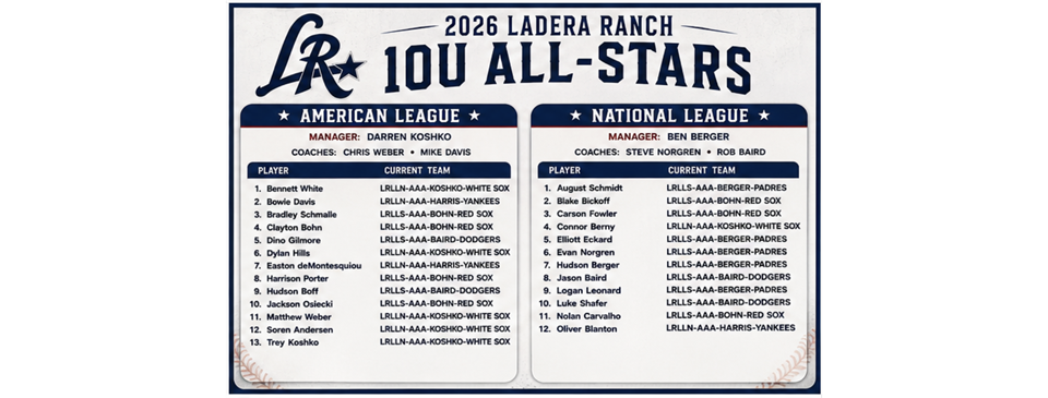 Congratulations 2026 10U All Stars!