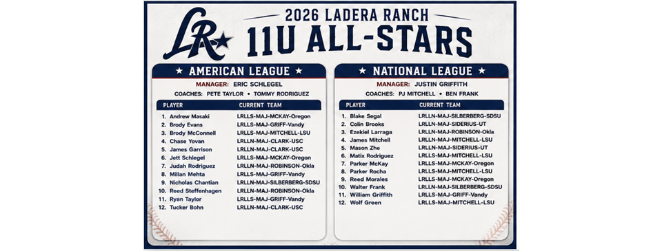 Congratulations 2026 11U All Stars!