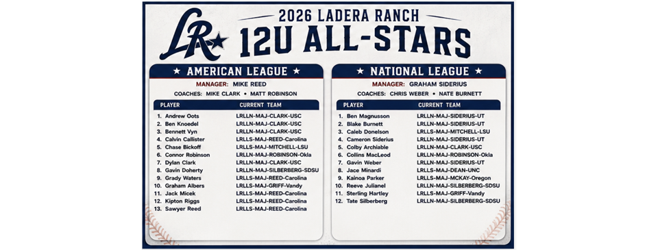 Congratulations 2026 12U All Stars!